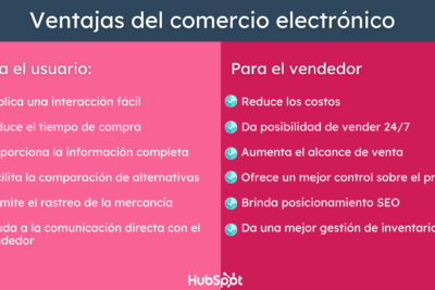porque elegir el comercio electronico hoy ventajas y desventajas