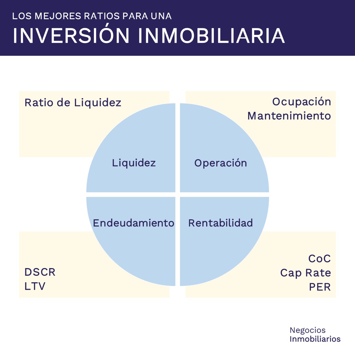 Qué es el PER conoce esta ratio de inversión y sus características