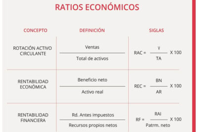 ratio de autonomia financiera que es y cual es su utilidad