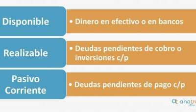 ratio de tesoreria que es como calcularlo y como interpretarlo