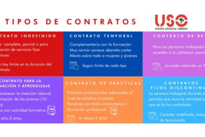 tipos de contratos cuales son sus principales caracteristicas