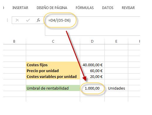 Umbral de rentabilidad: fórmula y ejemplos de aplicación 1 umbral de rentabilidad formula y ejemplos de aplicacion