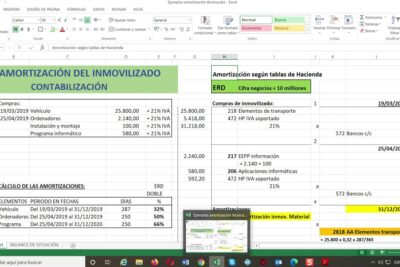 como se amortizan los bienes usados por ejemplo maquinaria de segunda mano