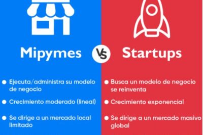 cual es la diferencia entre pyme y startup