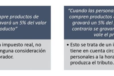impuestos objetivos y subjetivos definicion y diferencia con ejemplos