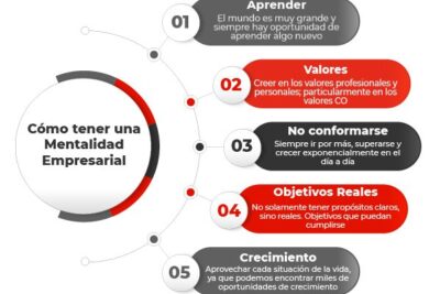 mentalidad y estrategia para conseguir el exito emprendedor
