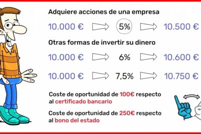 que es el coste de oportunidad y como se calcula con ejemplos