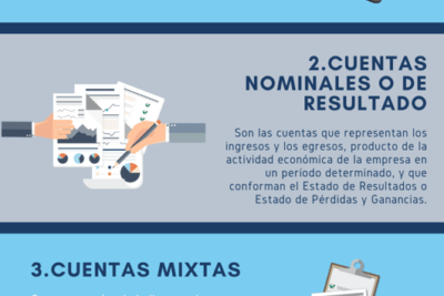 que tipos de cuentas contables existen ejemplos