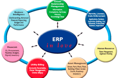 realizar una buena gestion de tu negocio con un software erp