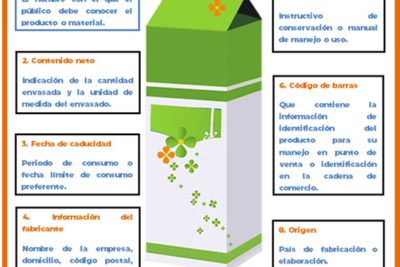 caracteristicas de las etiquetas del producto