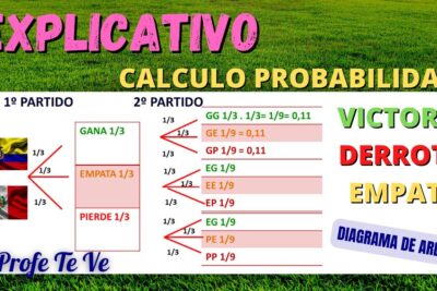 como calcular las posibilidades de ganar cuando apuestas al futbol