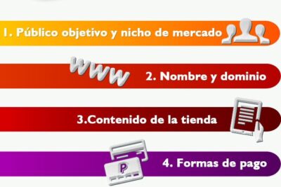 consejos para crear tienda online