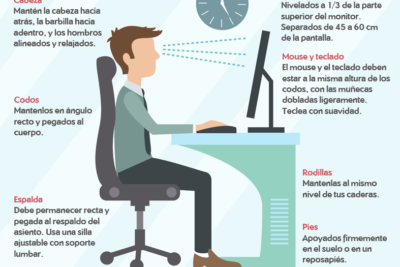 cuando tu entorno de trabajo y de oficina es el mismo