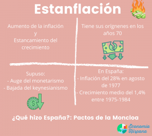 estanflacion que es causas y posibles soluciones