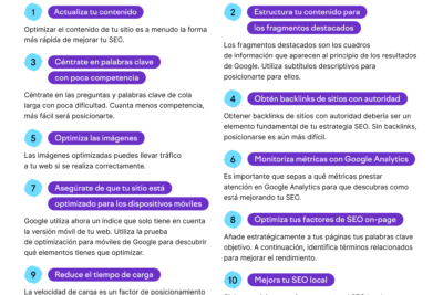 estrategias de posicionamiento seo