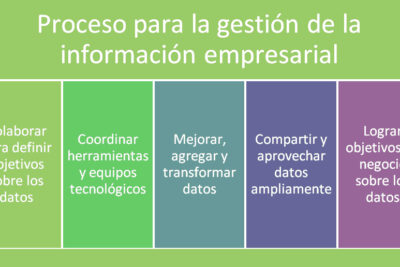 herramientas para aumentar la calidad del departamento comercial