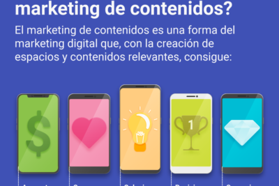la importancia del marketing de contenidos en tu estrategia de marketing digital