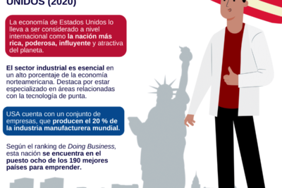 negocios para emprender en washington dc