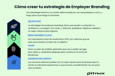 que es el employer branding