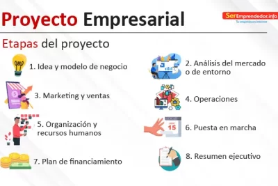 sabes como puedes desarrollar tu proyecto empresarial