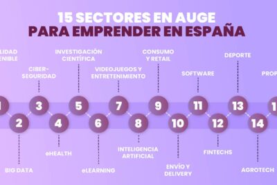 sectores en auge para emprender