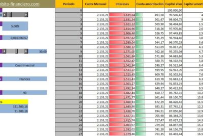 simuladores de prestamos personales e hipotecarios
