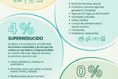 todos los articulos sobre iva publicados en el blog