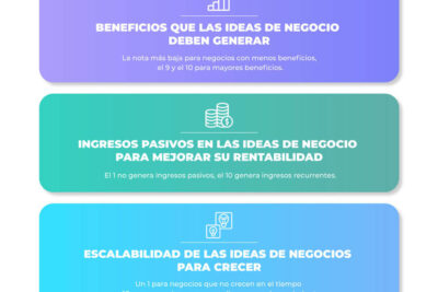 10 ideas de negocio novedosas