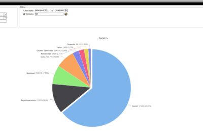 como ahorrar en los portes de tu empresa