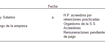 como contabilizar el modelo 111 con ejemplos