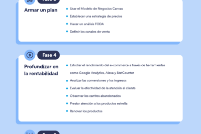 como crear un negocio rentable online