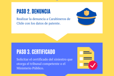 como elegir el soap y ahorrar