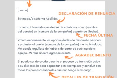 como redactar una carta de renuncia