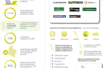 cuales son los tipos de apuestas online y como funcionan
