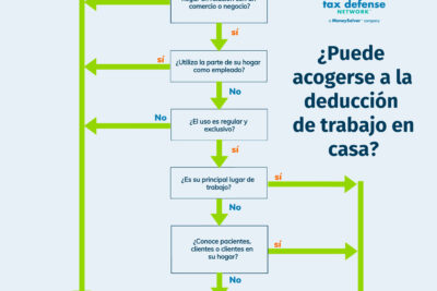 deduccion por oficina en casa