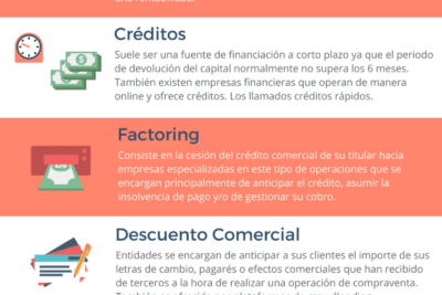 financiacion alternativa para empresas