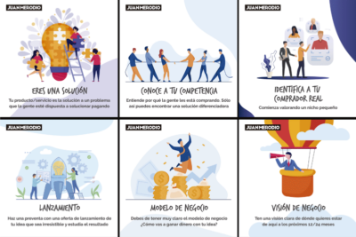 formas de validar tu idea de negocio