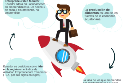 ideas de negocios que impulsan emprendedores en otras regiones del mundo