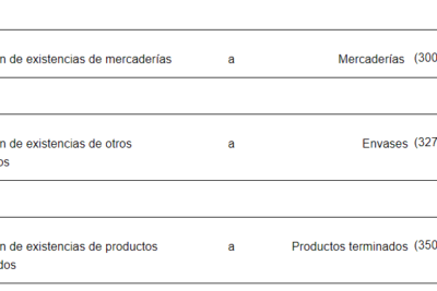 la variacion de existencias con ejemplos y ejercicios