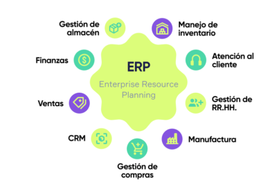 para que utilizar un programa erp