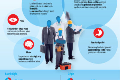 que es el absentismo laboral