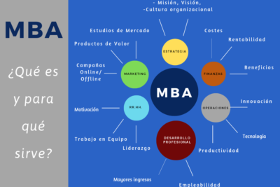 que es un mba y para que sirve