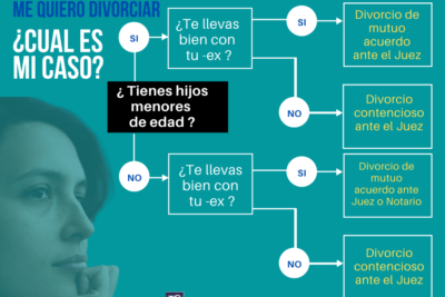 que hacer en caso de divorcio