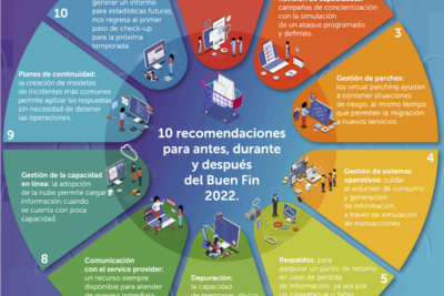 5 claves que todos los negocios deben saber sobre la ciberseguridad