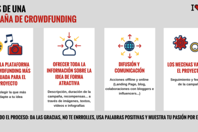 5 pasos para el exito en tu campana de crowdfunding