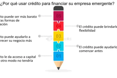 como financiar tu empresa en usa