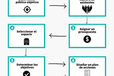 como organizar un evento de empresa