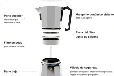 consejos para un mejor uso de una cafetera
