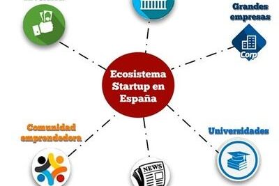las diez oportunidades del ecosistema emprendedor de latinoamerica