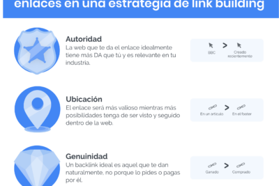 linkbuilding al detalle paso a paso